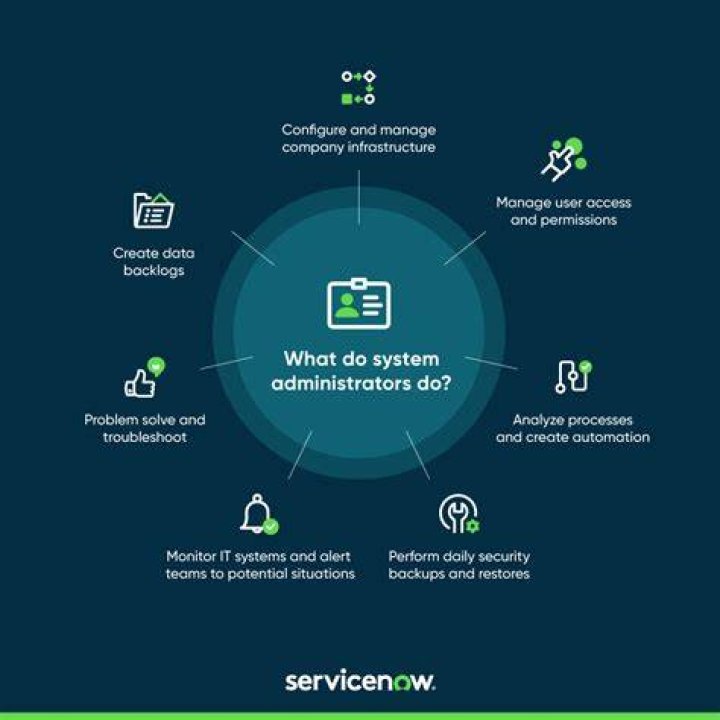 What does system nanoTime do