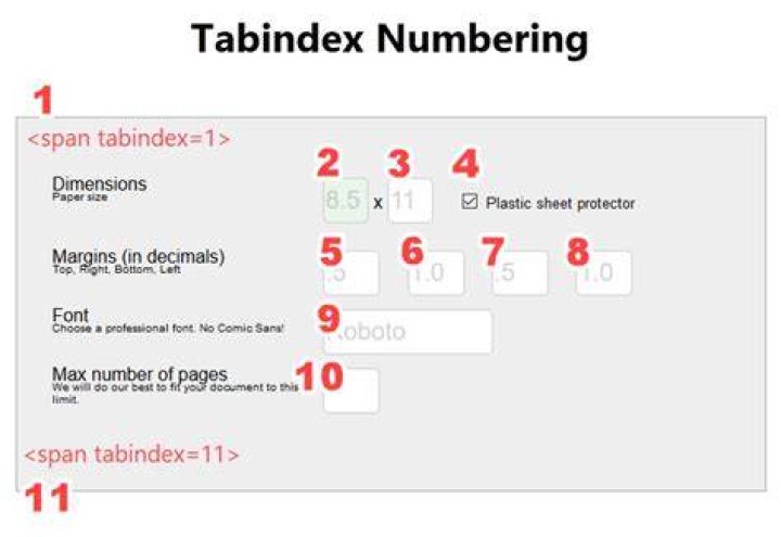 What does Tabindex =- 1 mean