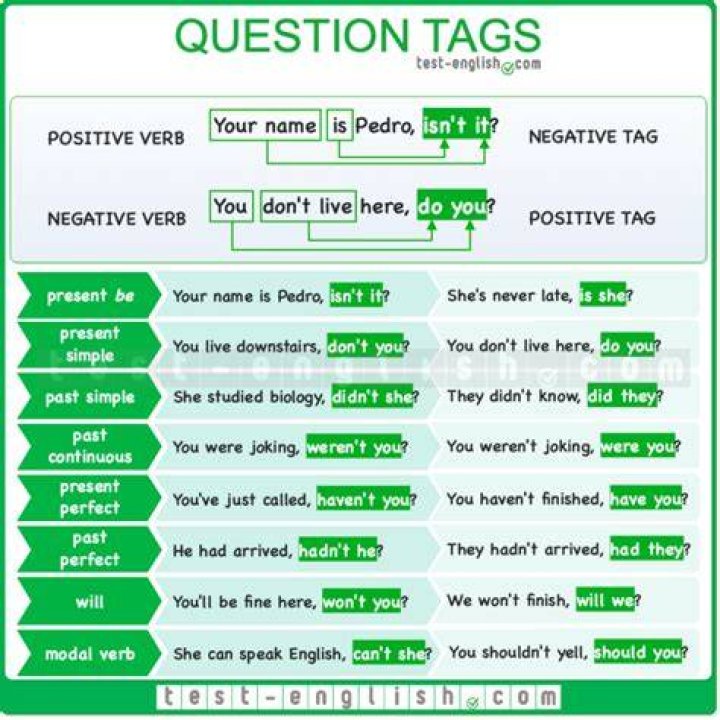 What does tag question mean