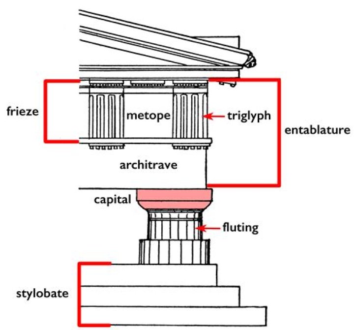What does Tempietto meaning
