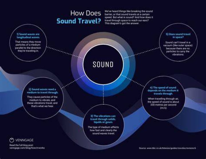 What does the hum sound like