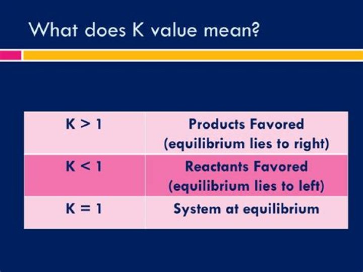 What does the KC value mean