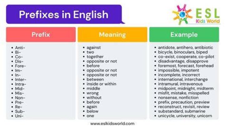What does the prefix EO mean