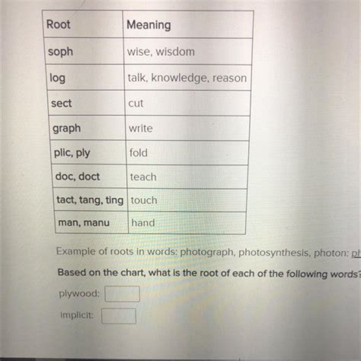 What does the root Soph mean