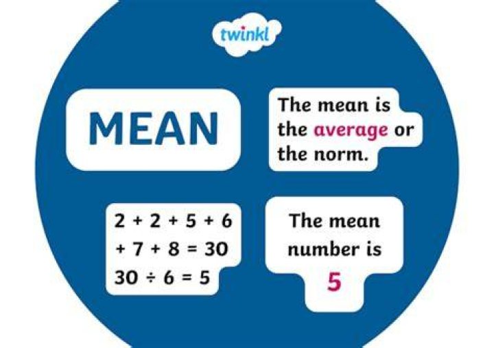 What does the term RAC mean