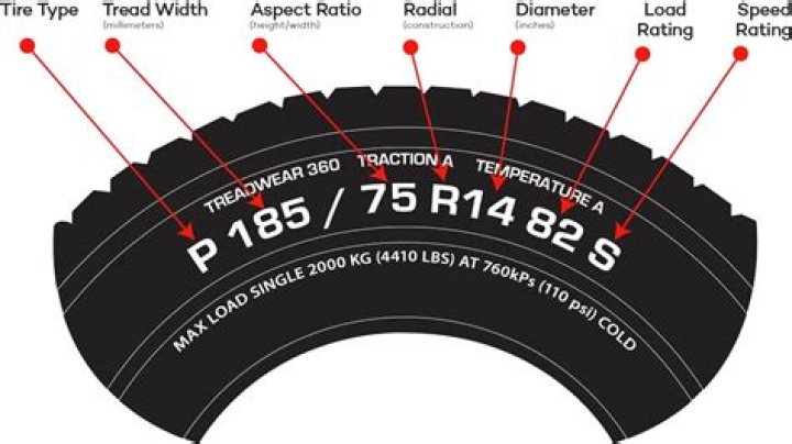 What does the tire size mean