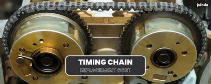 What does timing mean in HPI