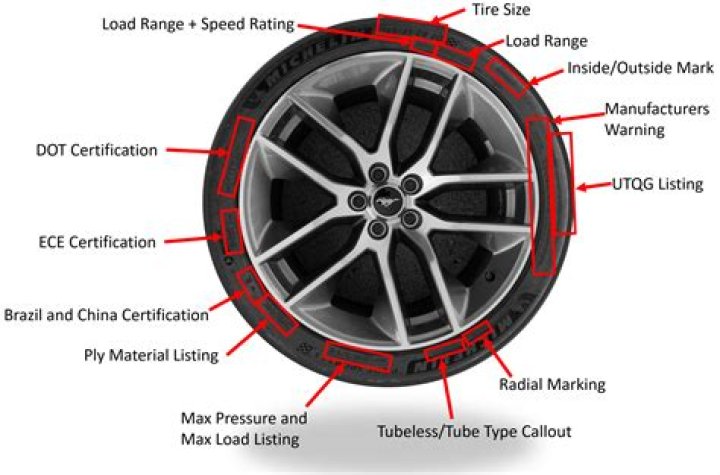 What does tire blooming mean