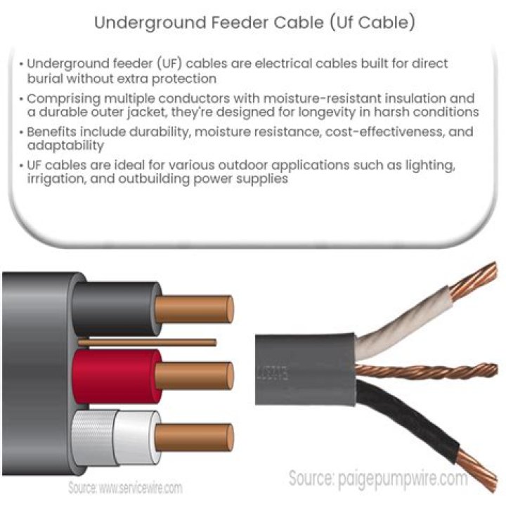 What does UF cable stand for