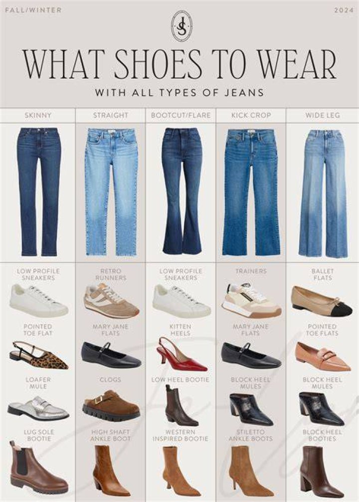 What does wear with all mean