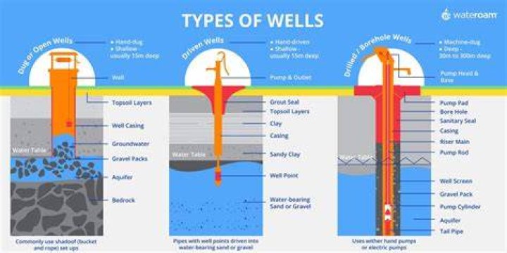 What does wellbore only mean