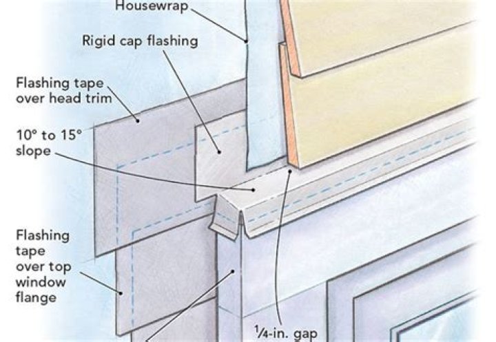 What does window flashing do