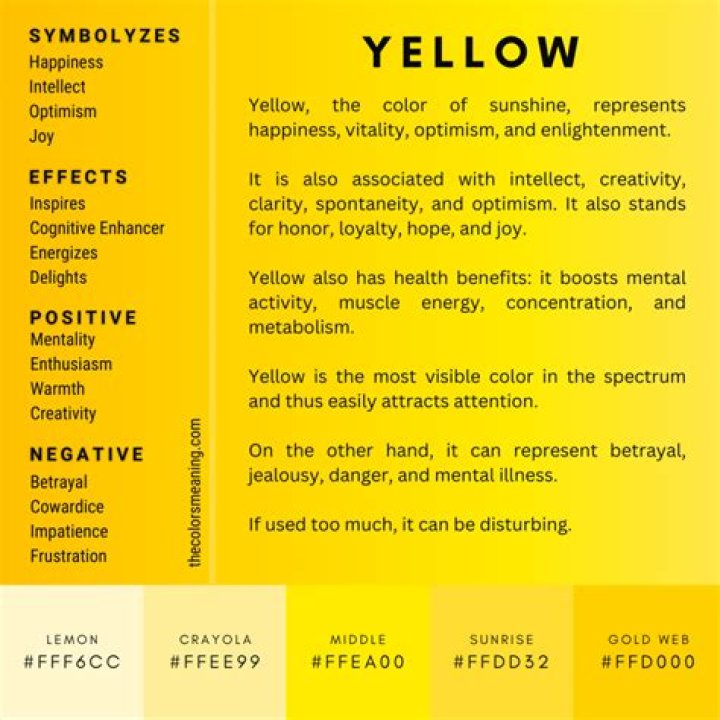 What does yellow room mean