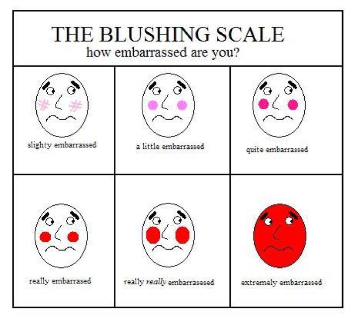What emotion causes blushing