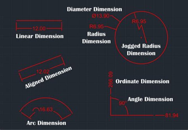 What exactly is a dimension