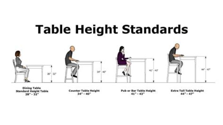 What height should my cot be