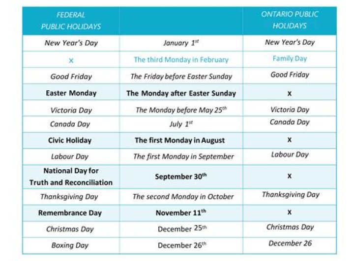 What holidays are UPS closed