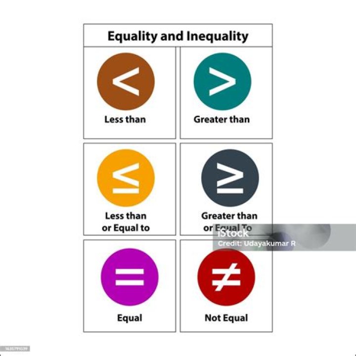 What inequality is more than