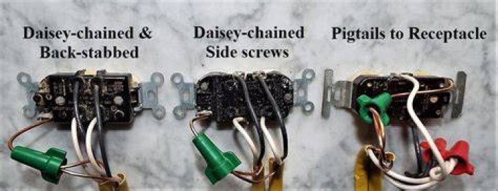 What is a Backstabbed outlet
