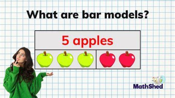What is a bar model example