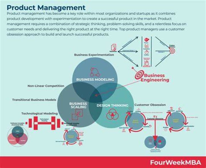 What is a business framework