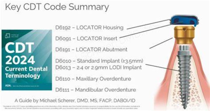 What is a CDT Procedure Code