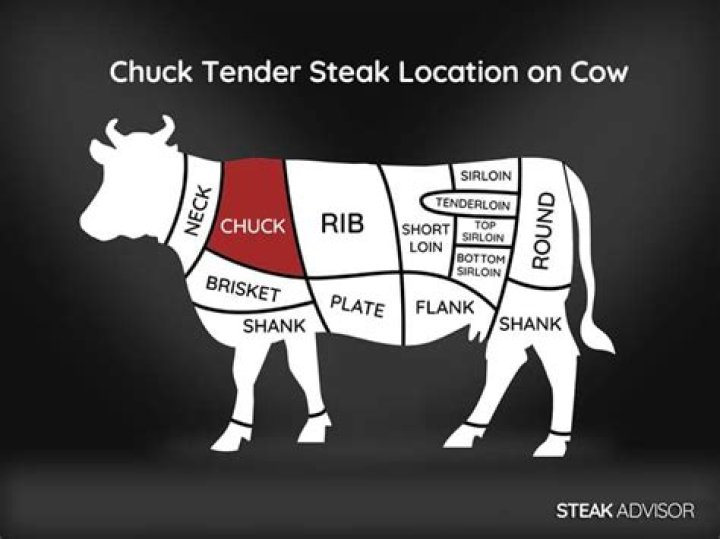 What is a chuck tender steak