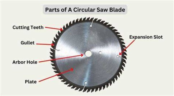 What is a circular saw blade
