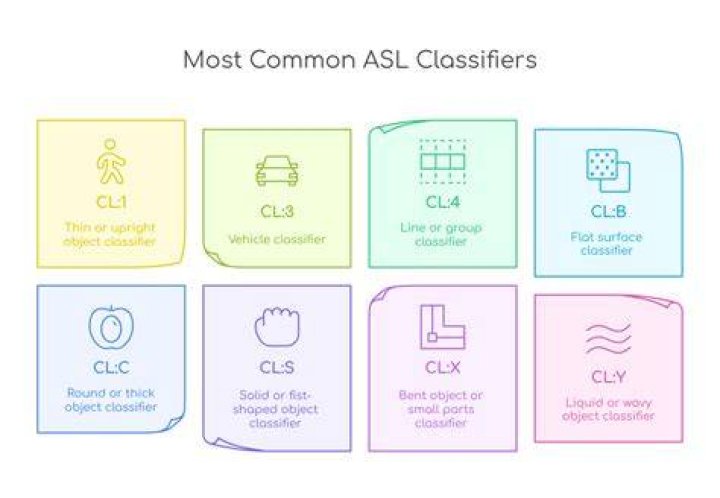 What is a classifier in ASL