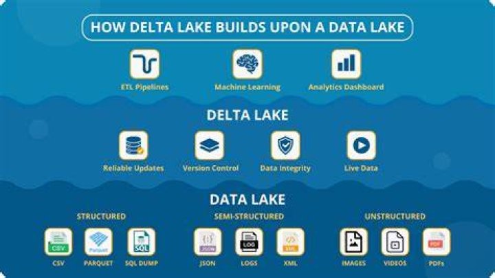 What is a Cloudera data lake
