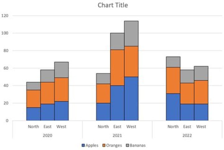 What is a cluster bar chart