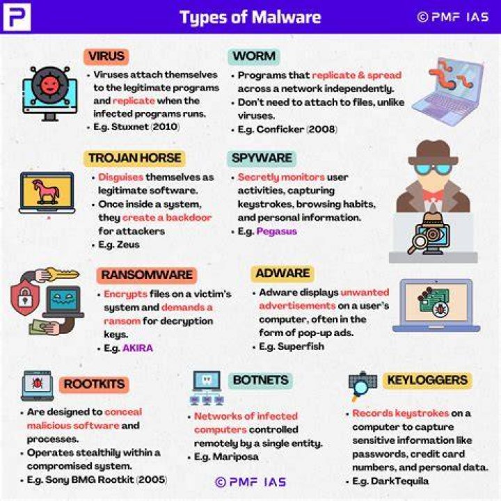 What is a CoinMiner malware