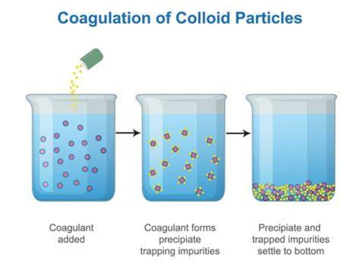 What is a colloid in nursing