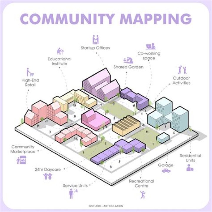 What is a compound community