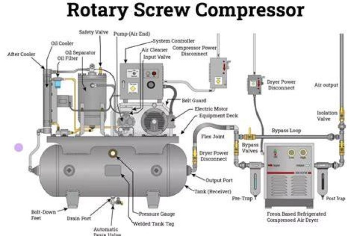 What is a compressor cycling