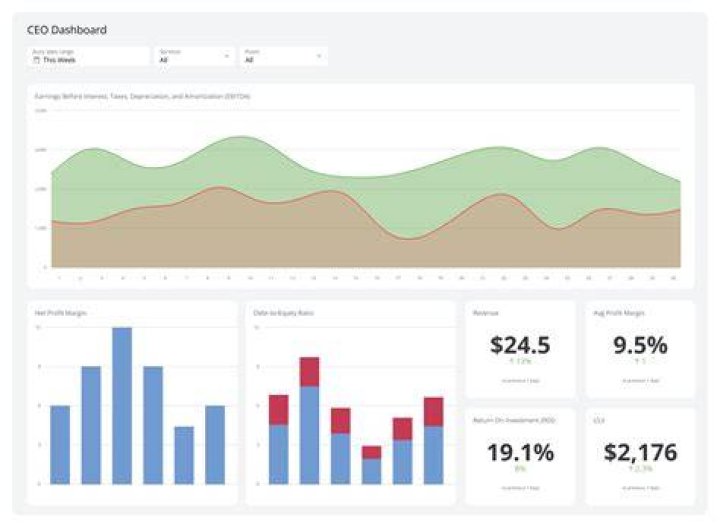 What is a dashboard in data