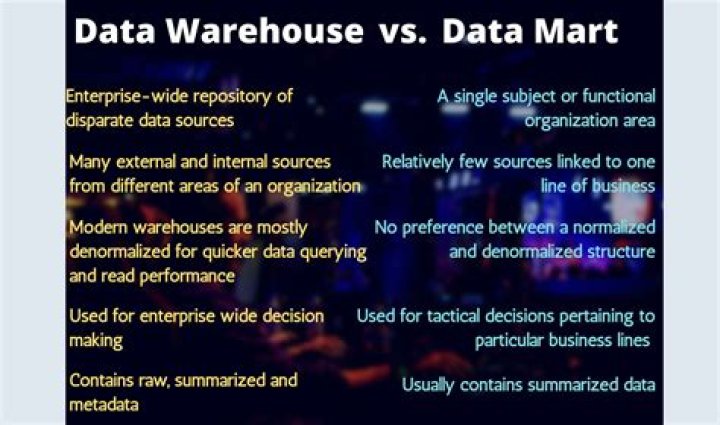 What is a data mart used for