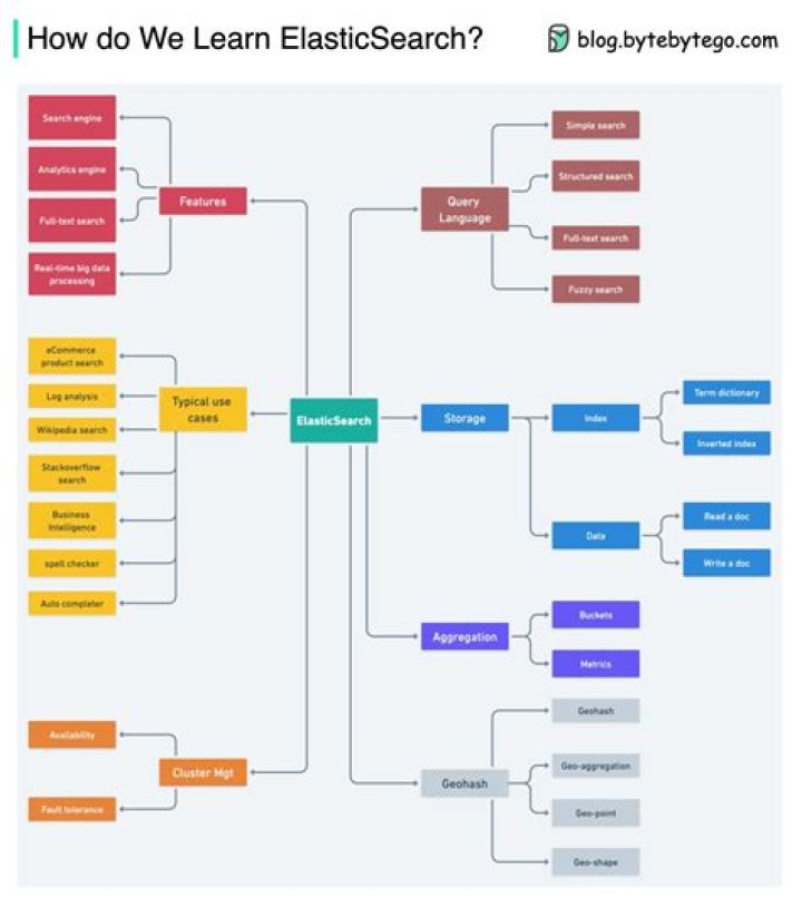 What is a database prototype