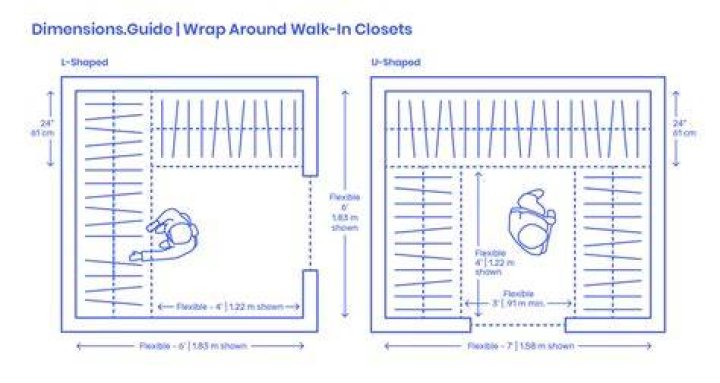 What is a decent closet size