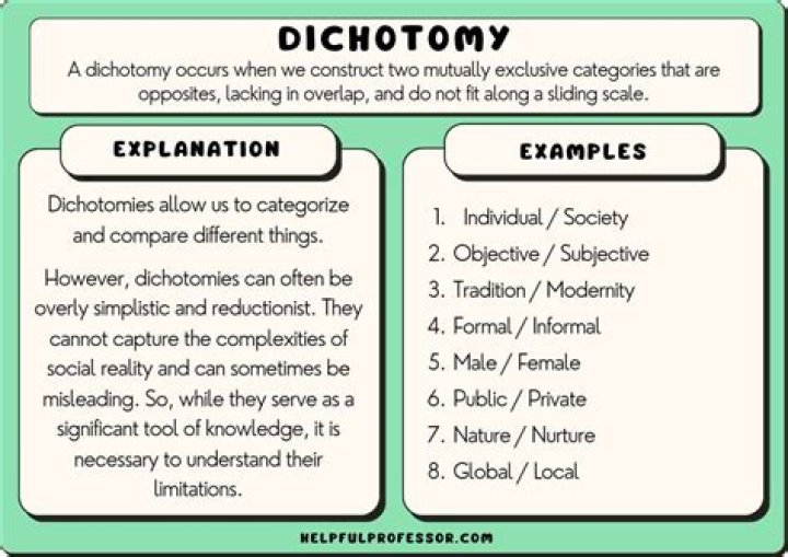 What is a dichotomy example