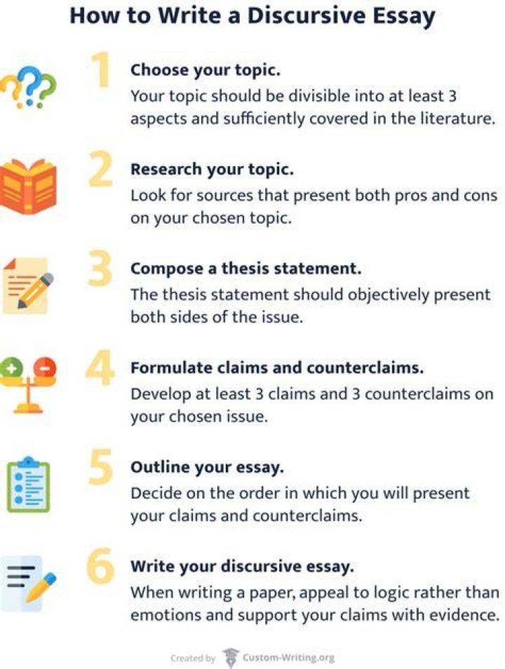 What is a discursive concept