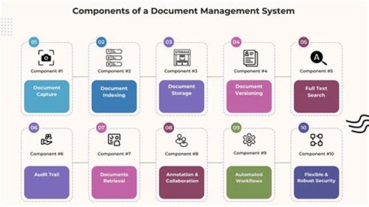 What is a document based app