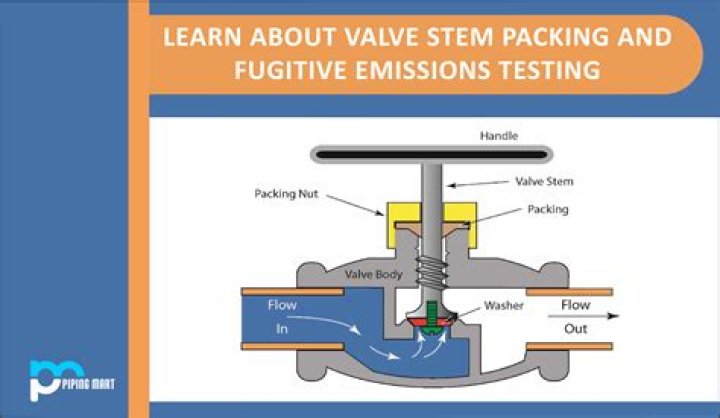 What is a drift test for valves
