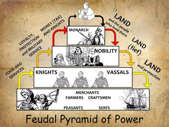 What is a feudal tax called