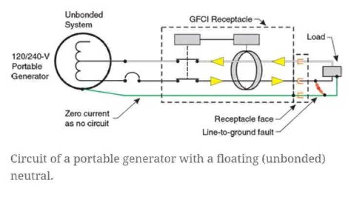 What is a floating generator