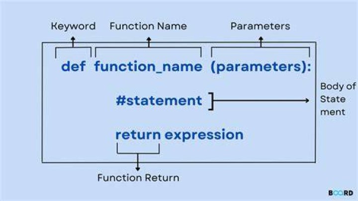 What is a function in Plsql