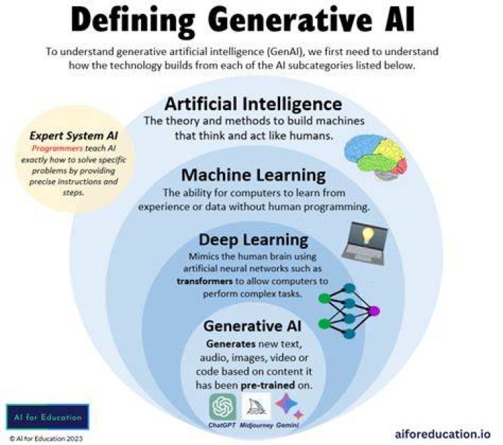 What is a generative culture