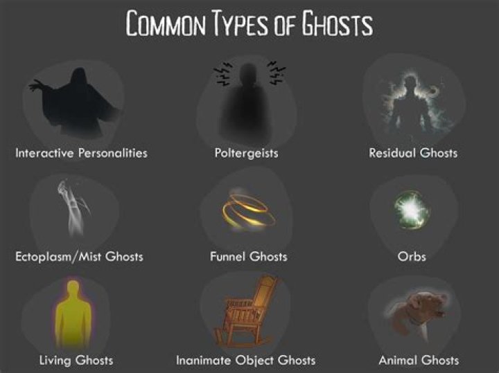 What is a ghost type Z-move