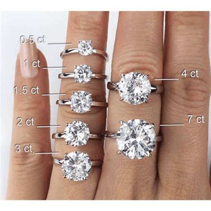 What is a good carat diamond
