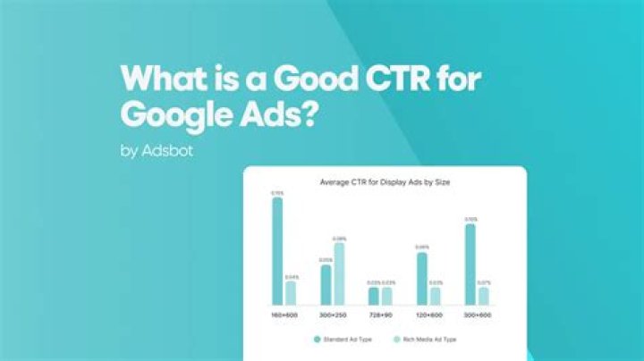 What is a good CTR Pinterest